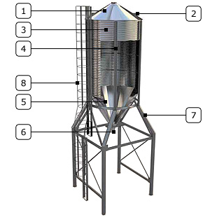 Конструкция экспедиторских силосов